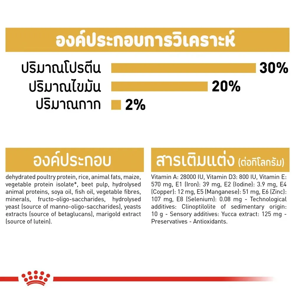 Royal Canin Chihuahua Puppy อาหารเม็ดสำหรับลูกสุนัขพันธุ์ชิวาวา