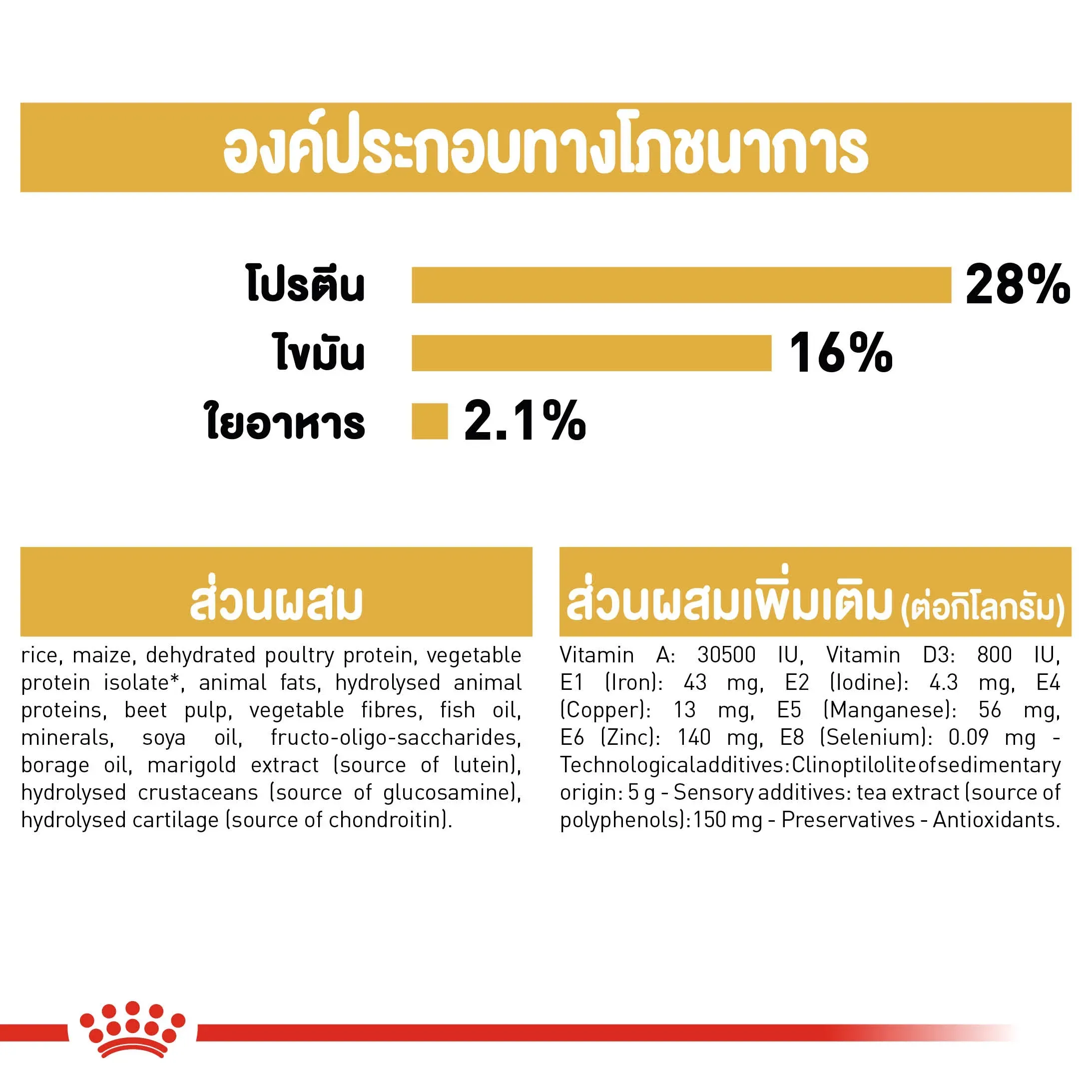 Royal Canin Chihuahua Adult อาหารเม็ดสำหรับสุนัขโตพันธุ์ชิวาวา