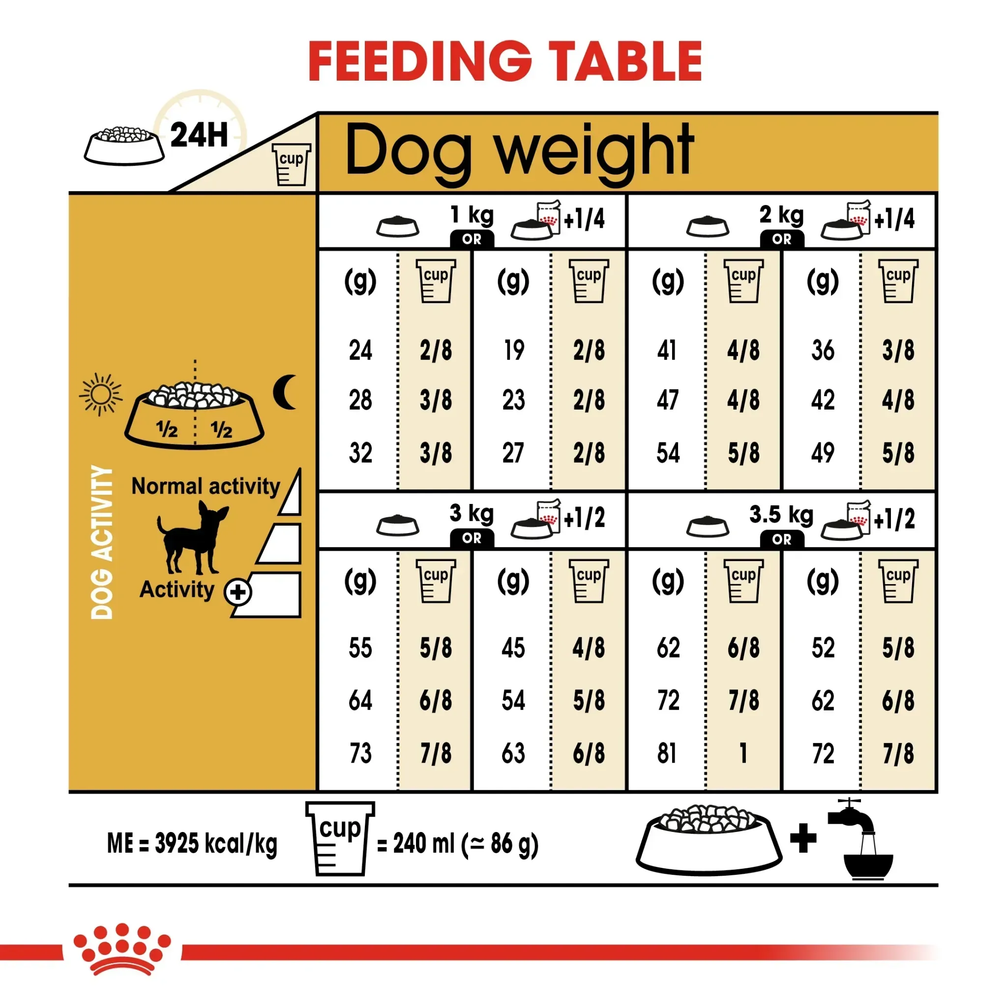 Royal Canin Chihuahua Adult อาหารเม็ดสำหรับสุนัขโตพันธุ์ชิวาวา