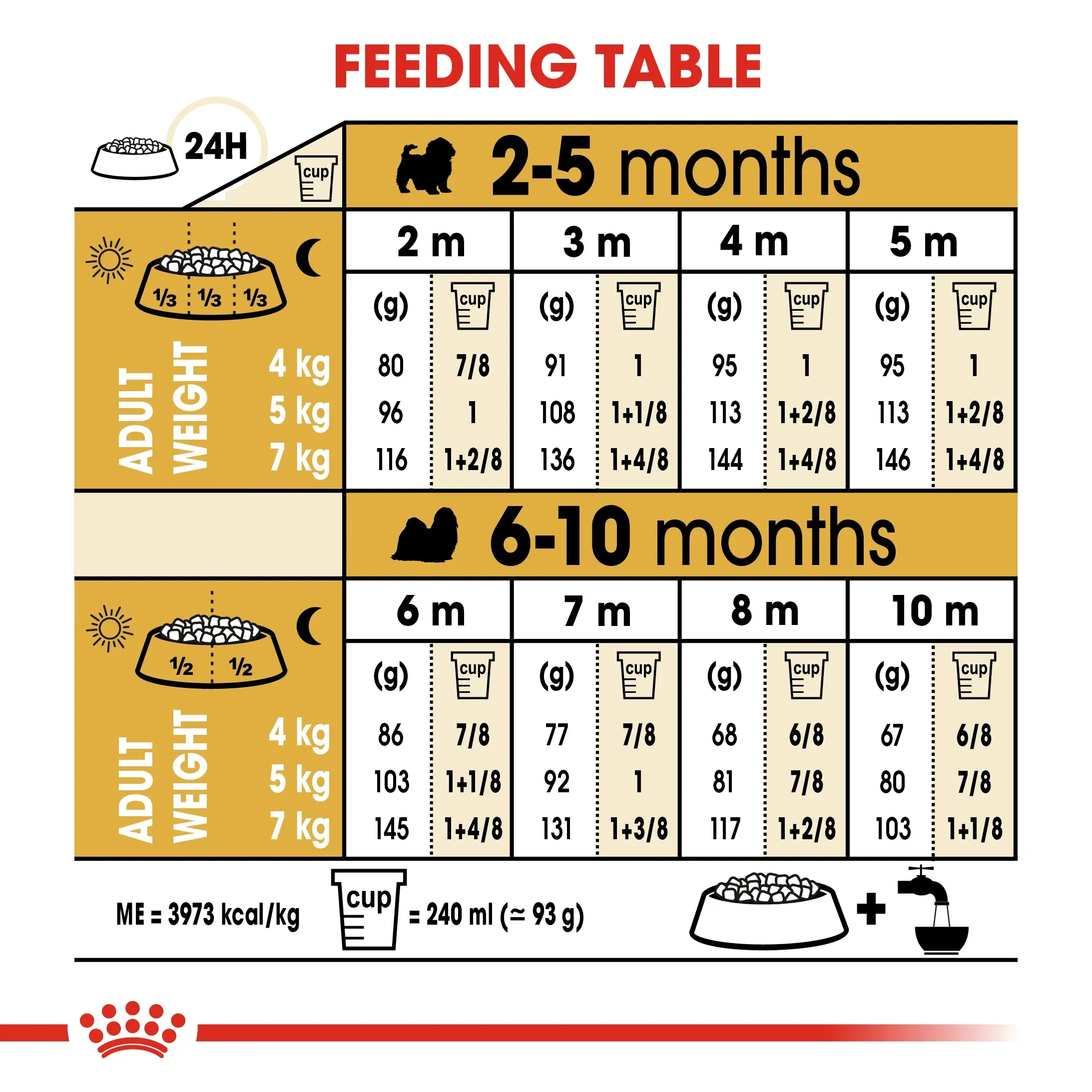 Royal Canin Shih Tzu Puppy อาหารเม็ดสำหรับลูกสุนัขพันธุ์ชิห์สุ