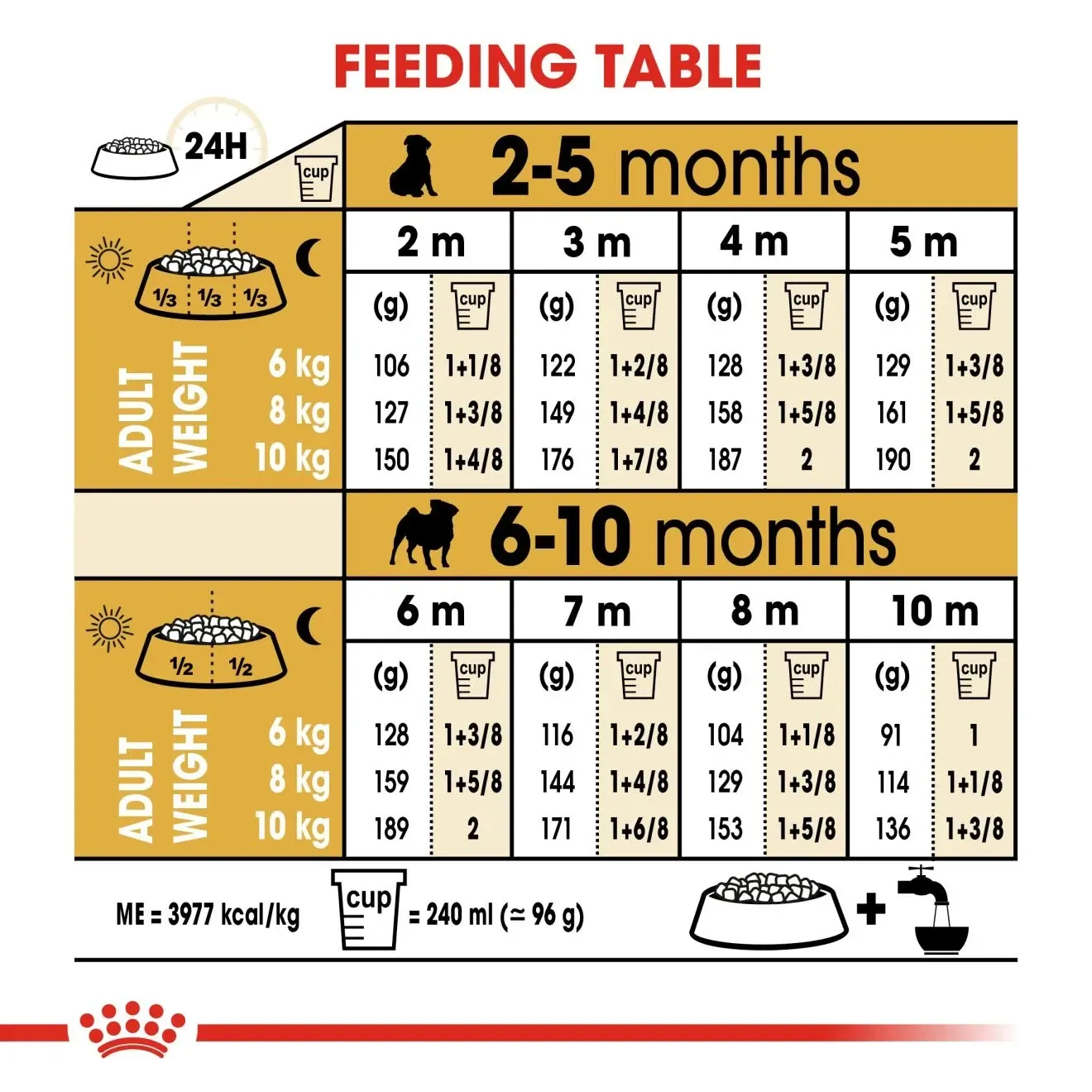 Royal Canin Pug Puppy อาหารเม็ดสำหรับลูกสุนัขพันธุ์ปั๊ก