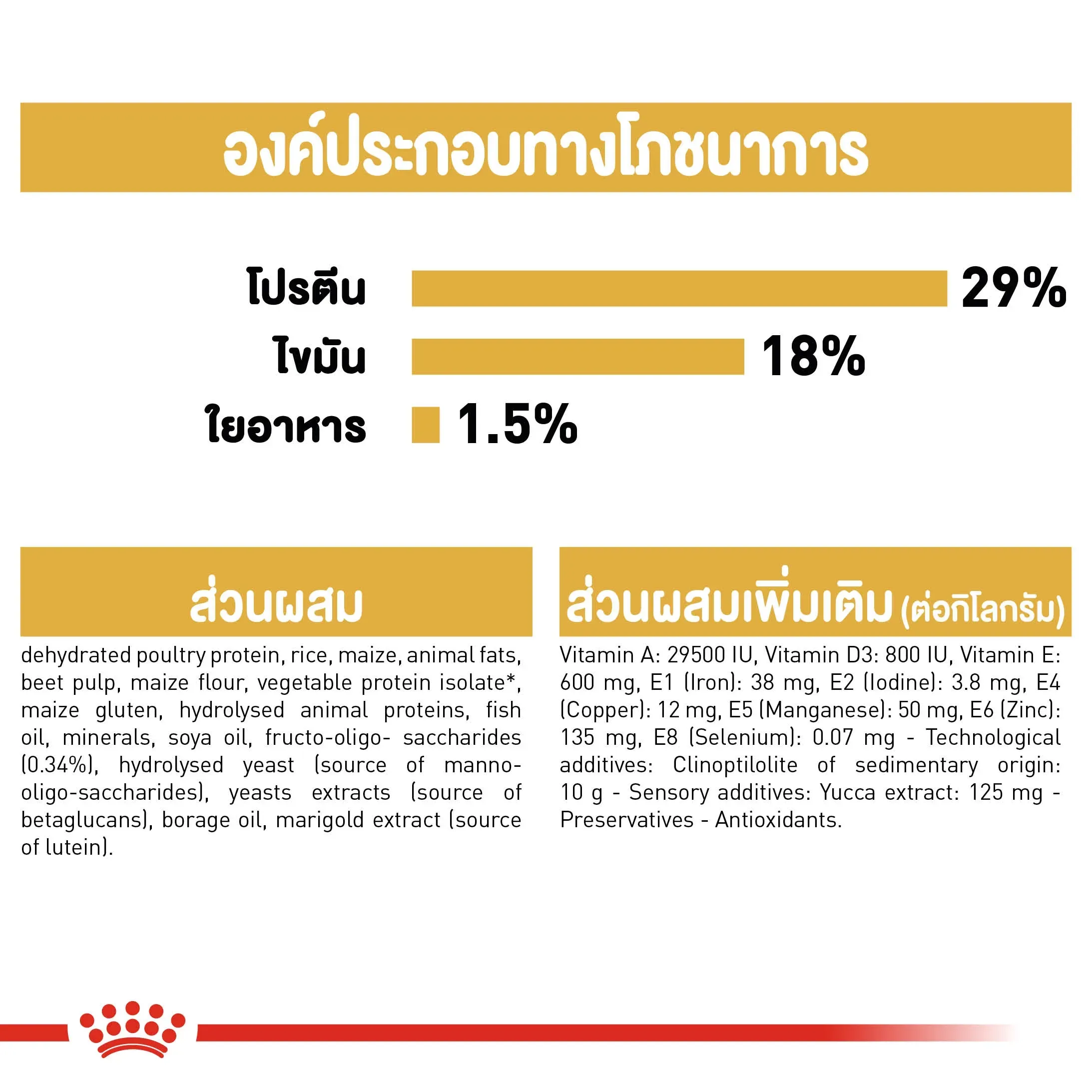 Royal Canin Pug Puppy อาหารเม็ดสำหรับลูกสุนัขพันธุ์ปั๊ก