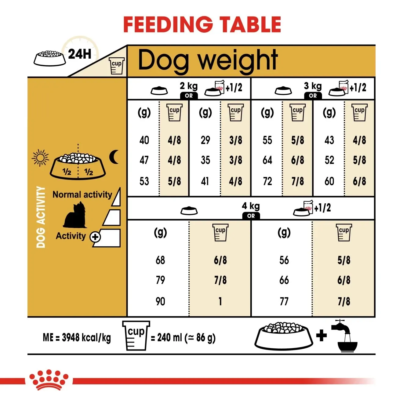 Royal Canin Yorkshire Terrier Adult อาหารเม็ดสุนัขโตพันธุ์ยอร์คไชร์ เทอร์เรีย