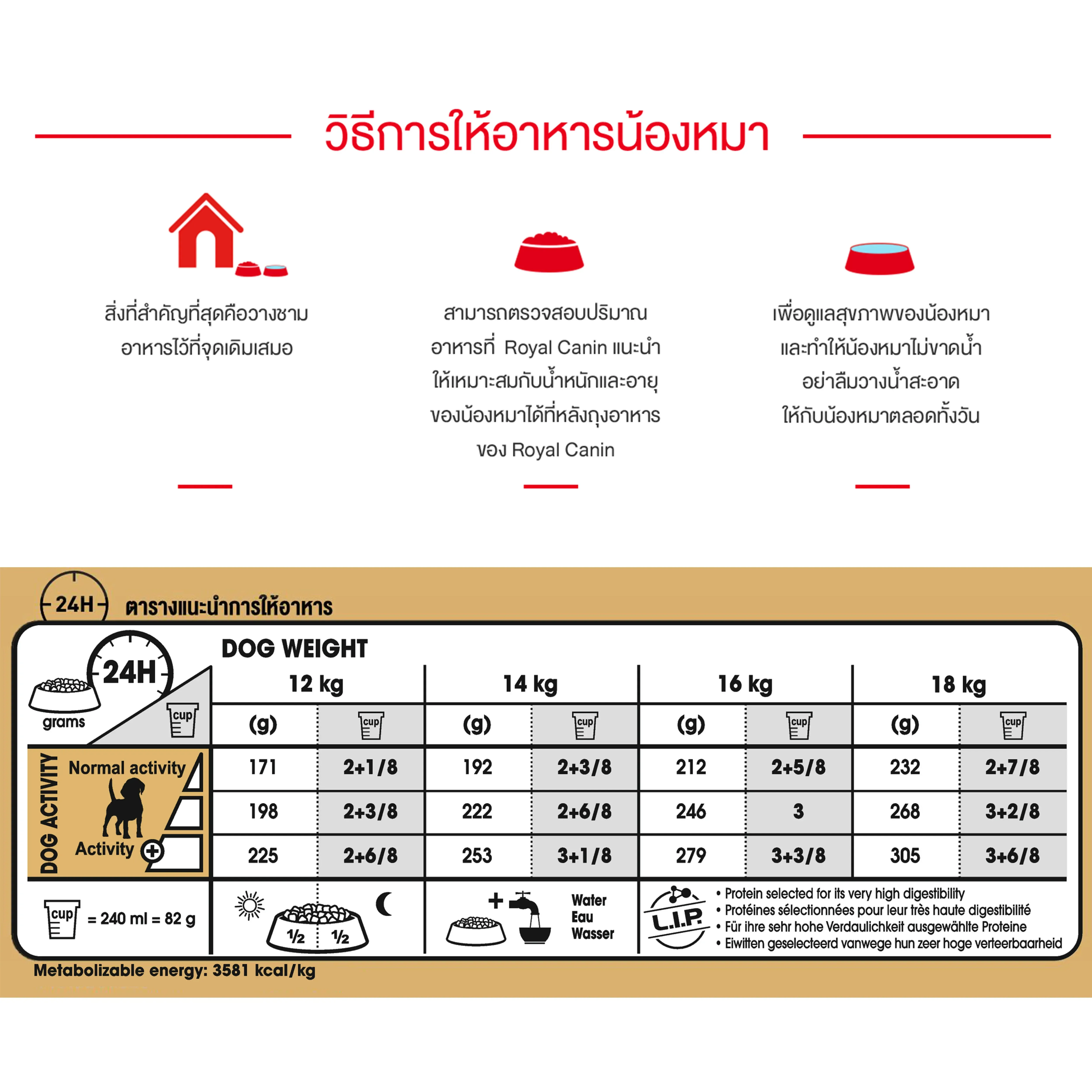 Royal Canin Beagle Adult อาหารเม็ดสำหรับสุนัขโตพันธุ์บีเกิ้ล