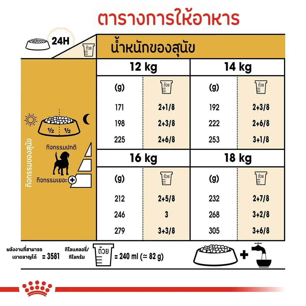 Royal Canin Beagle Adult อาหารเม็ดสำหรับสุนัขโตพันธุ์บีเกิ้ล