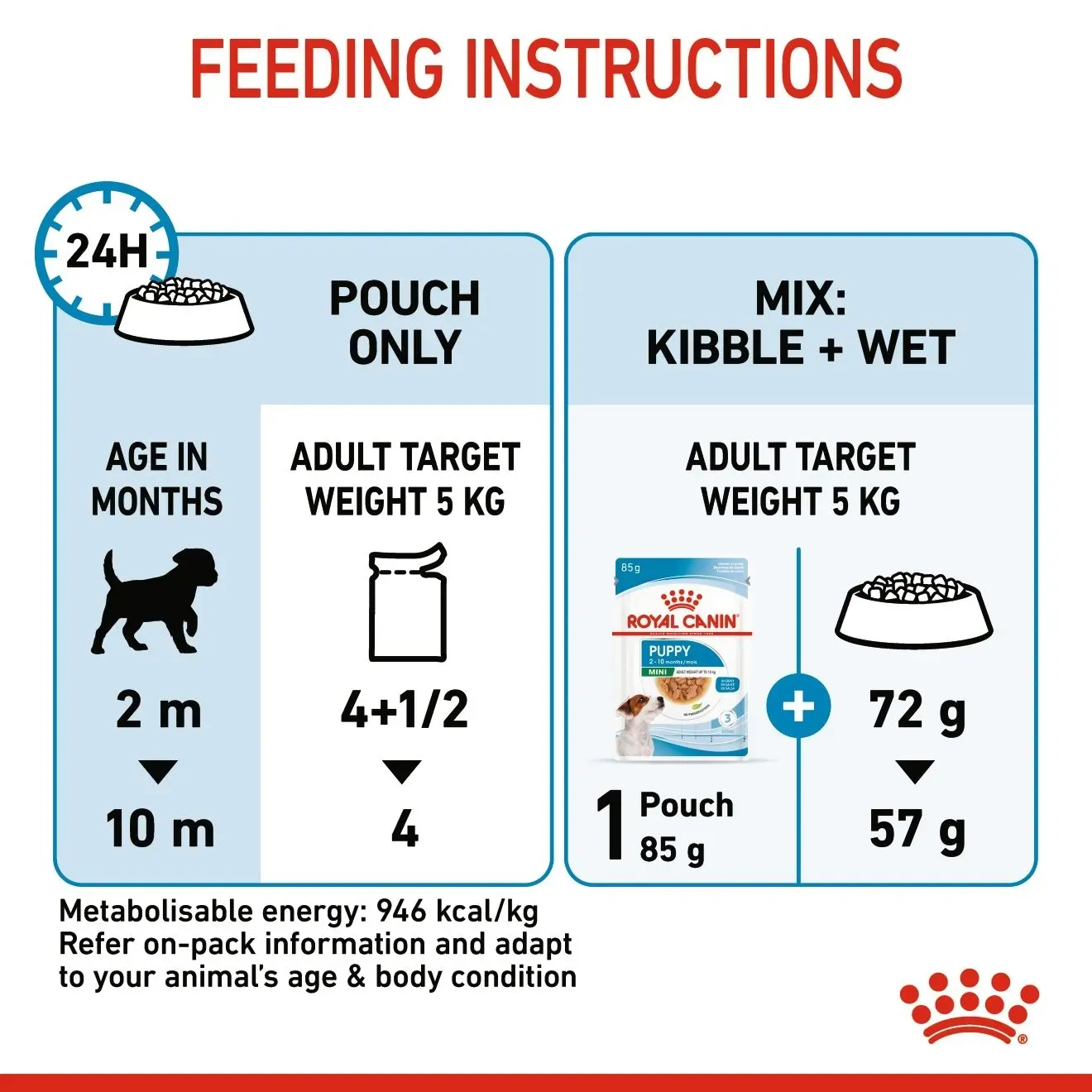 Royal Canin Pouch อาหารเปียกสุนัข สูตร Mini Puppy สำหรับลูกสุนัขพันธุ์เล็ก 85g