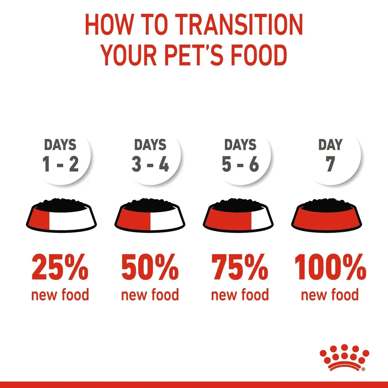 Royal Canin Pouch อาหารเปียกสุนัข สูตร Mini Puppy สำหรับลูกสุนัขพันธุ์เล็ก 85g