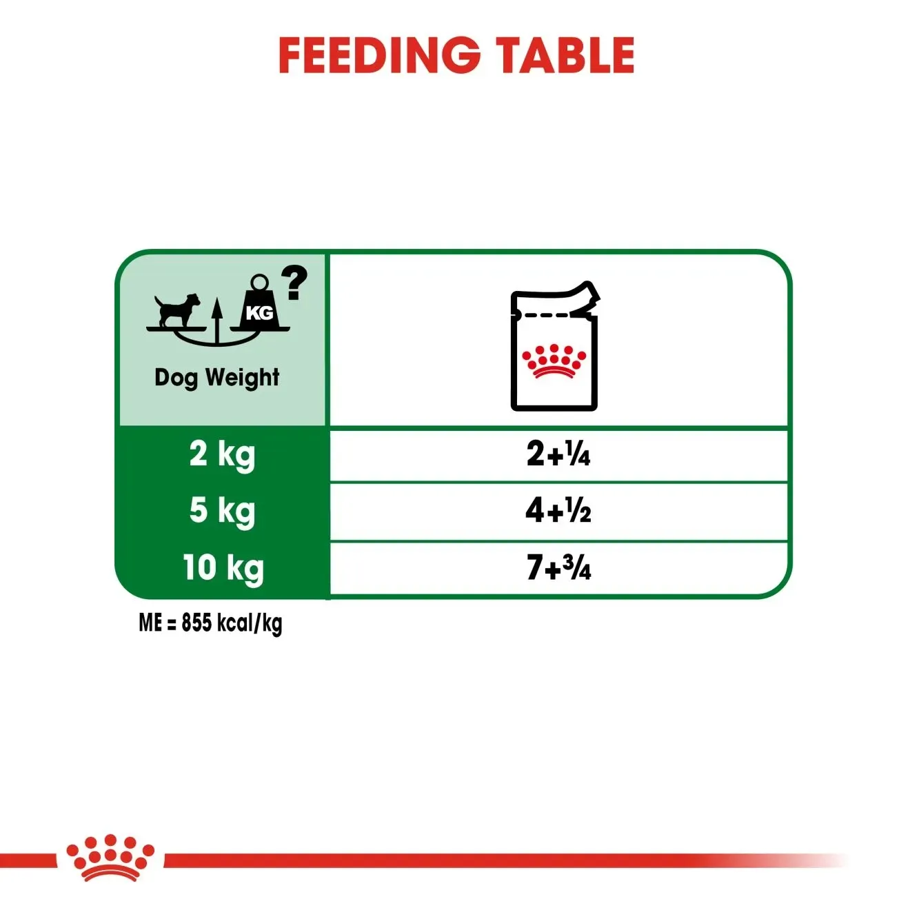 Royal Canin Pouch อาหารเปียกสุนัข สูตร Mini Adult สำหรับสุนัขโตพันธุ์เล็ก 85g