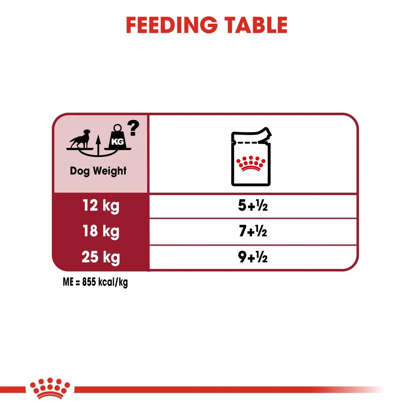 Royal Canin Pouch อาหารเปียกสุนัข สูตร Medium Adult สำหรับสุนัขโตพันธุ์กลาง 140 g