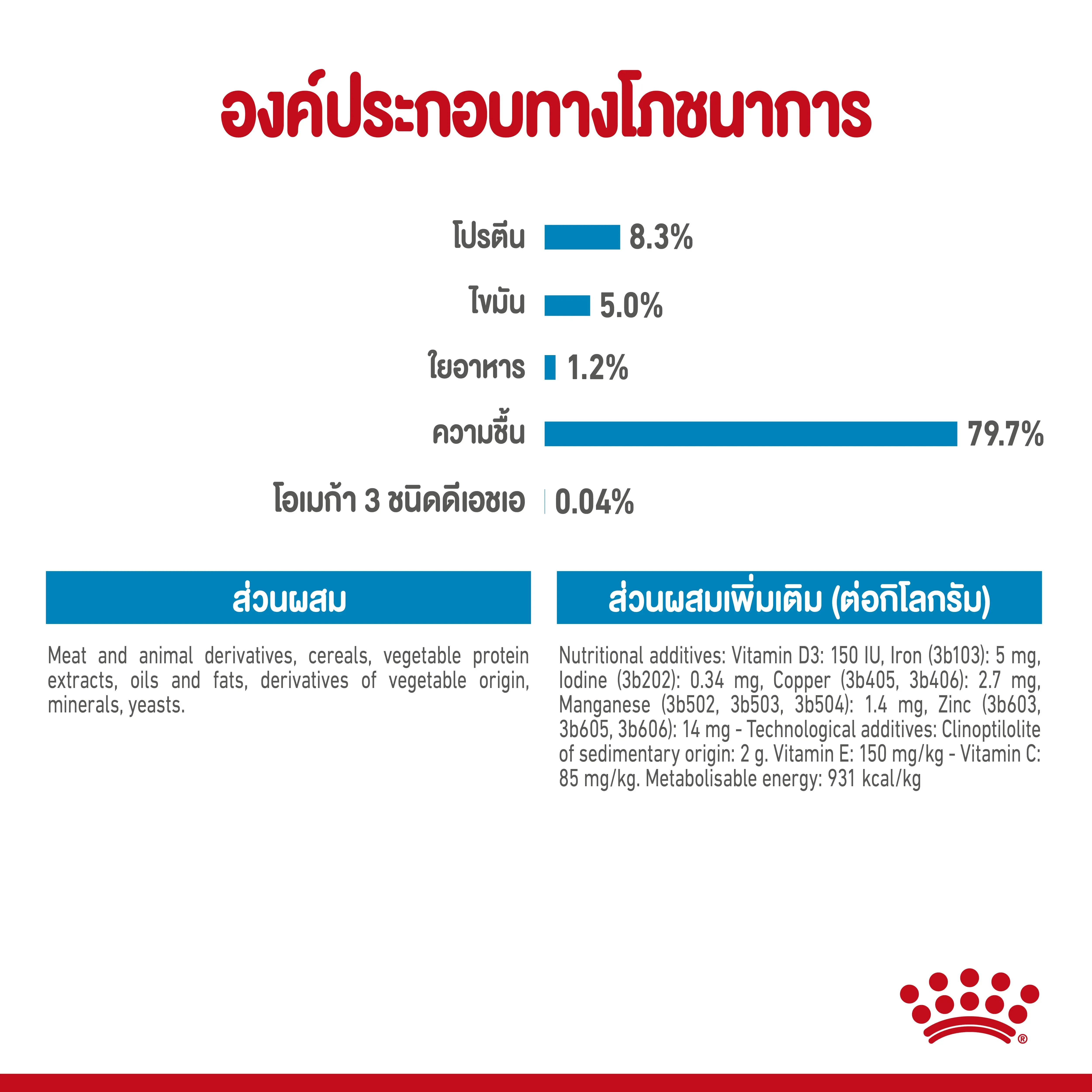 Royal Canin Pouch อาหารเปียกสุนัข สูตร Maxi Puppy สำหรับลูกสุนัขพันธุ์ใหญ่ 140 g