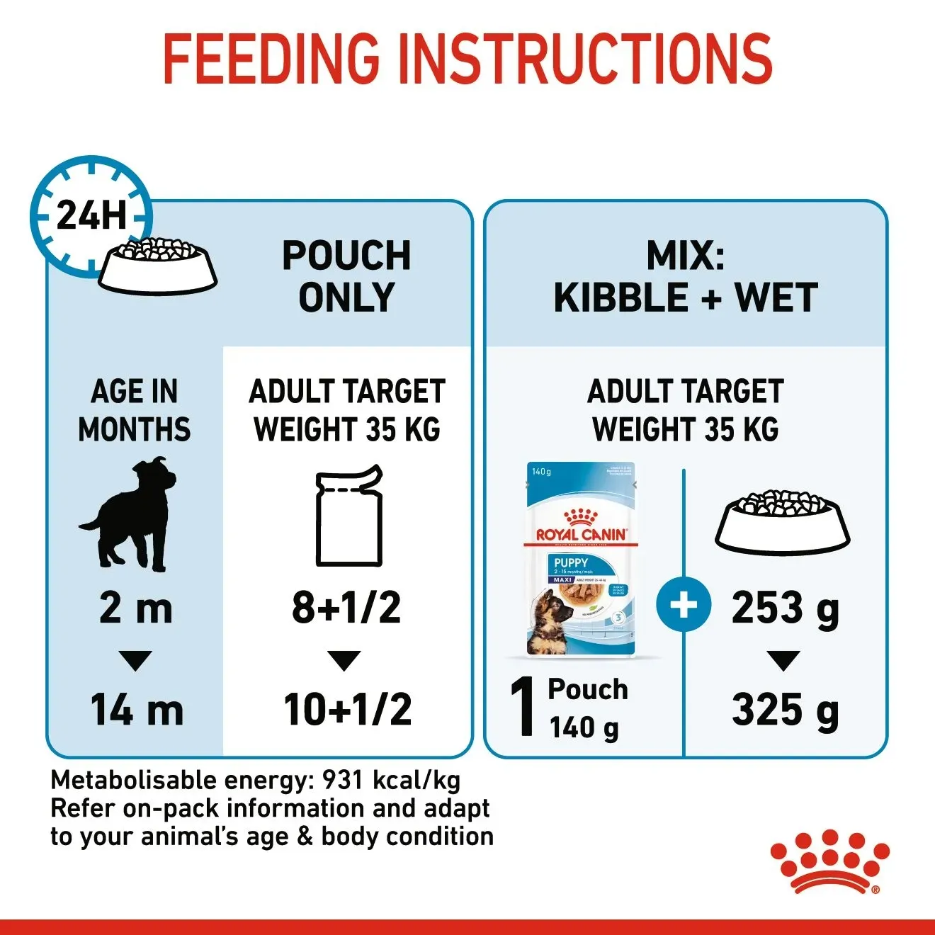 Royal Canin Pouch อาหารเปียกสุนัข สูตร Maxi Puppy สำหรับลูกสุนัขพันธุ์ใหญ่ 140 g