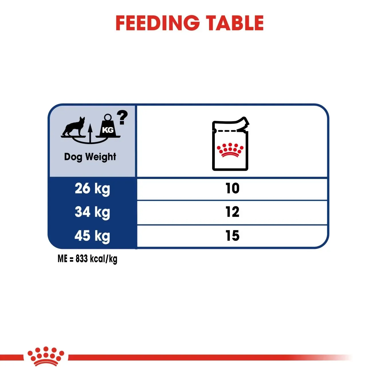 Royal Canin Pouch อาหารเปียกสุนัข สูตร Maxi Adult สำหรับสุนัขโตพันธุ์ใหญ่ 140 g