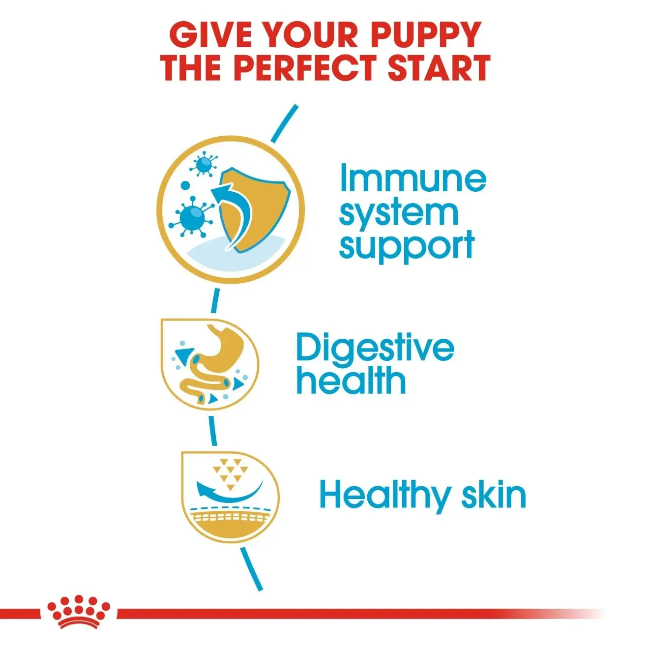 Royal Canin French Bulldog Puppy อาหารเม็ดสำหรับลูกสุนัขเฟรนช์ บูลด็อก