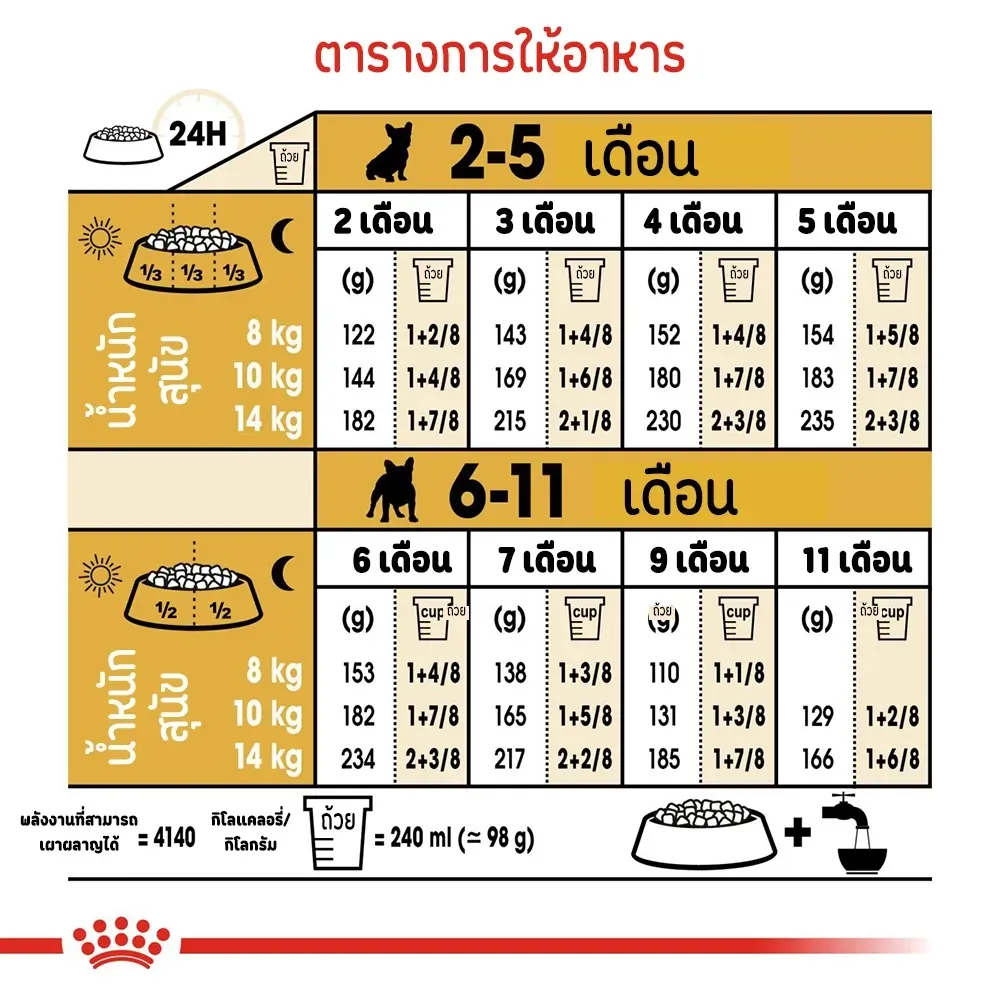 Royal Canin French Bulldog Puppy อาหารเม็ดสำหรับลูกสุนัขเฟรนช์ บูลด็อก