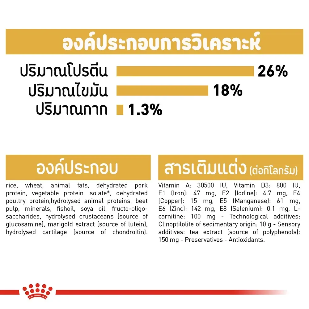 Royal Canin French Bulldog Adult อาหารเม็ดสำหรับสุนัขโตพันธุ์เฟรนช์ บูลด็อก