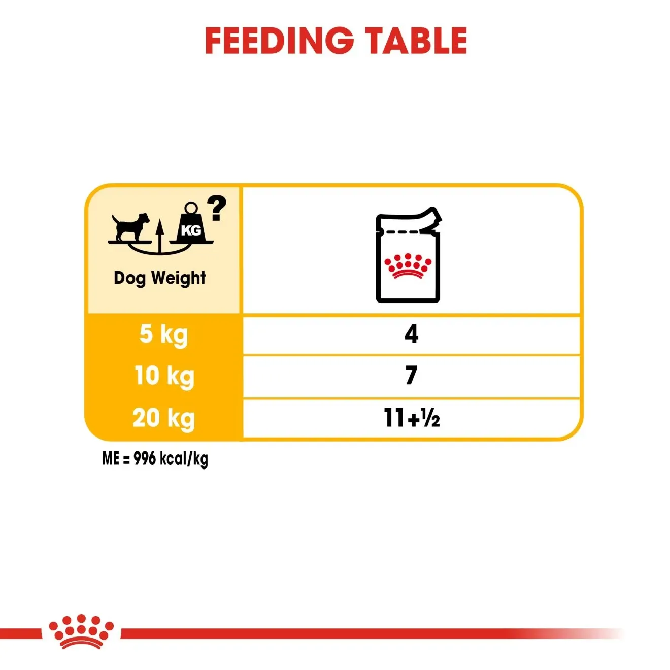 Royal Canin Pouch อาหารเปียกสุนัข สูตร Dermacomfort (ผิวแพ้ง่ายทุกสายพันธุ์) 85 g