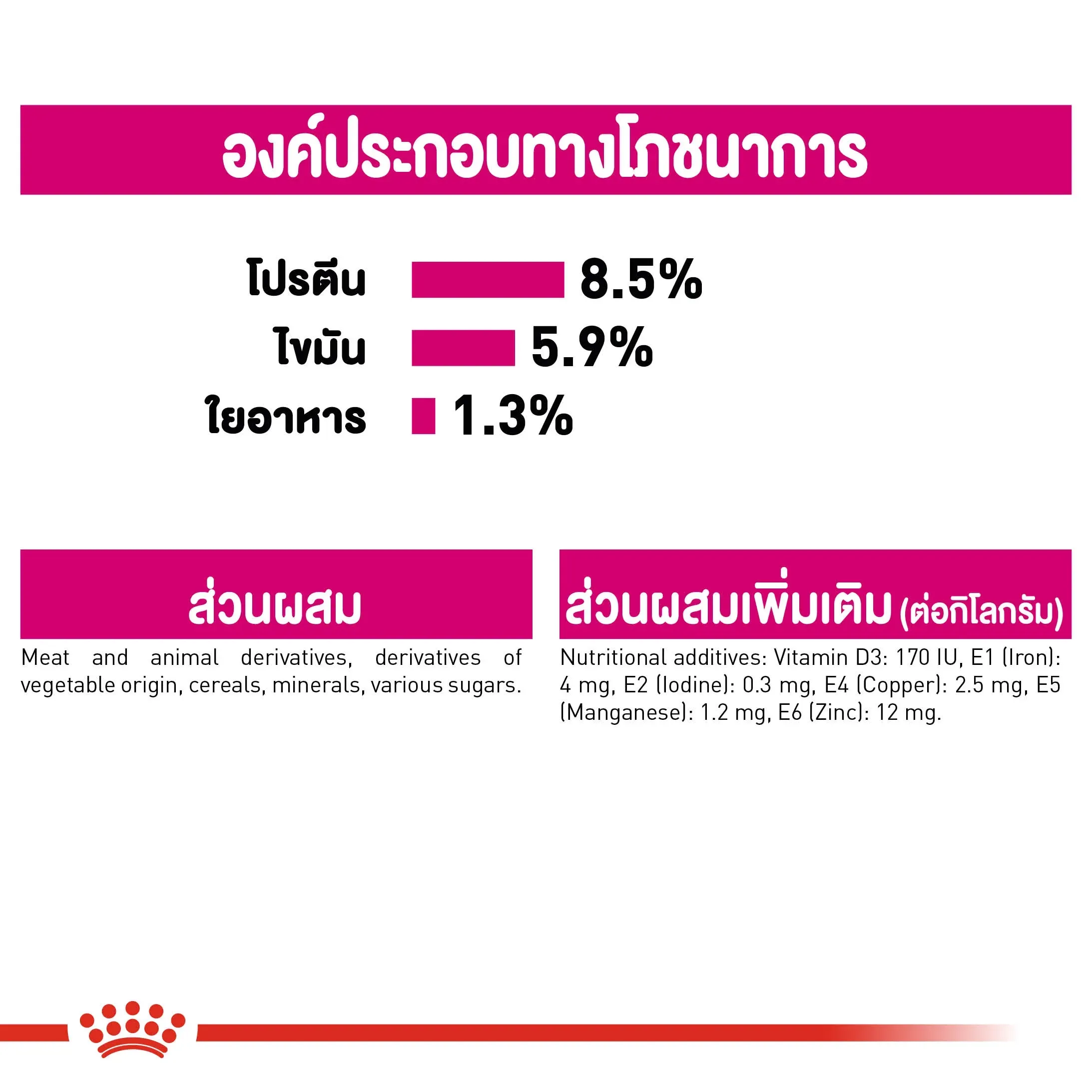 Royal Canin Pouch อาหารเปียกสุนัข สูตร Exigent Loaf (ทานยาก ช่างเลือก) 85 g