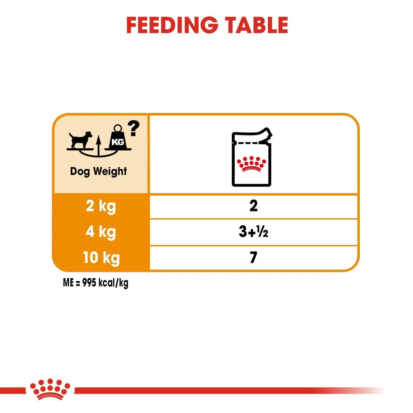 Royal Canin Pouch อาหารเปียกสุนัข สูตร Coat Care Loaf (สูตรดูแลสุขภาพเส้นขน ให้ขนสวยเงางาม) 85 g