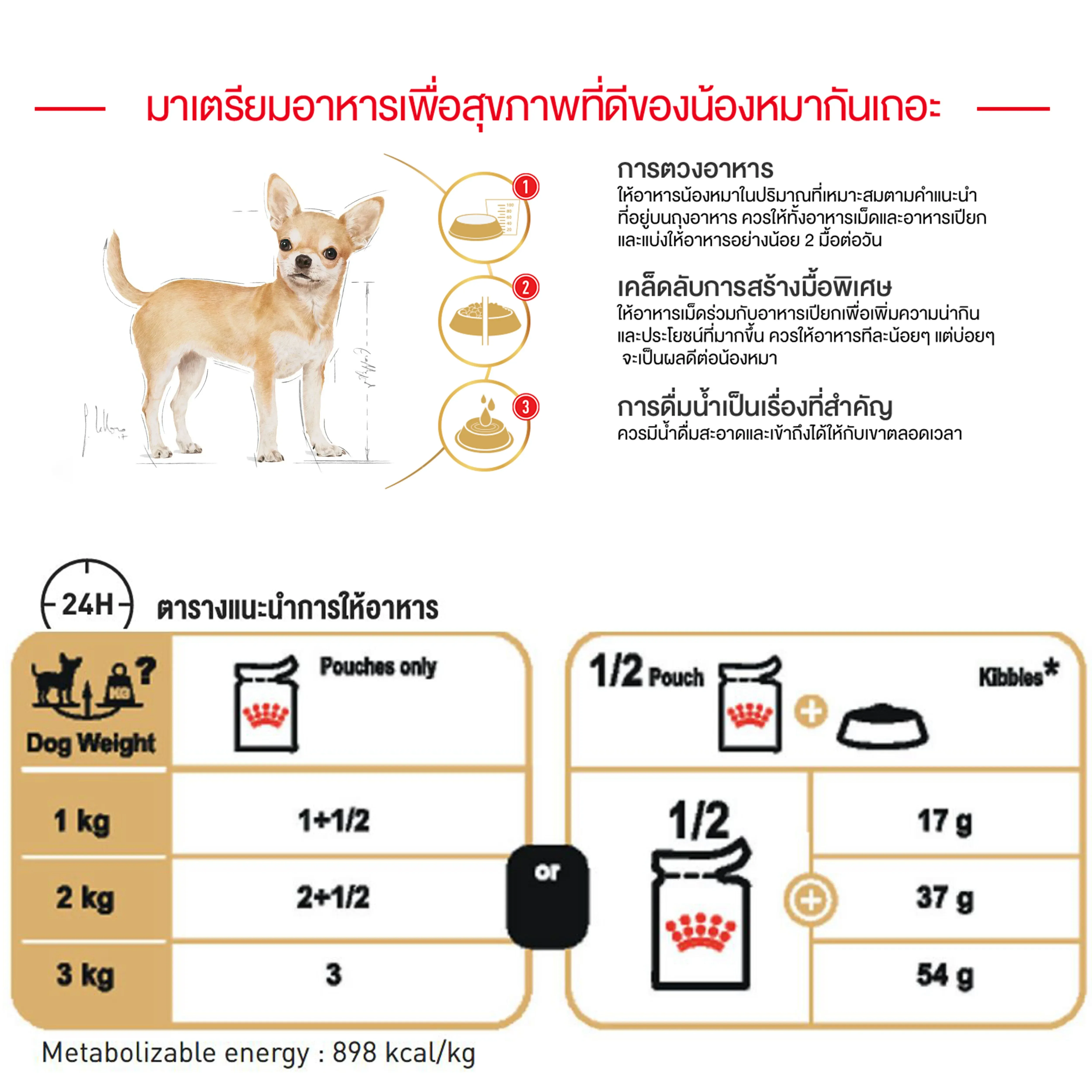 Royal Canin Pouch อาหารเปียกสุนัข สูตร Chihuahua Loaf สำหรับสุนัขโตพันธุ์ชิวาวา 85 g