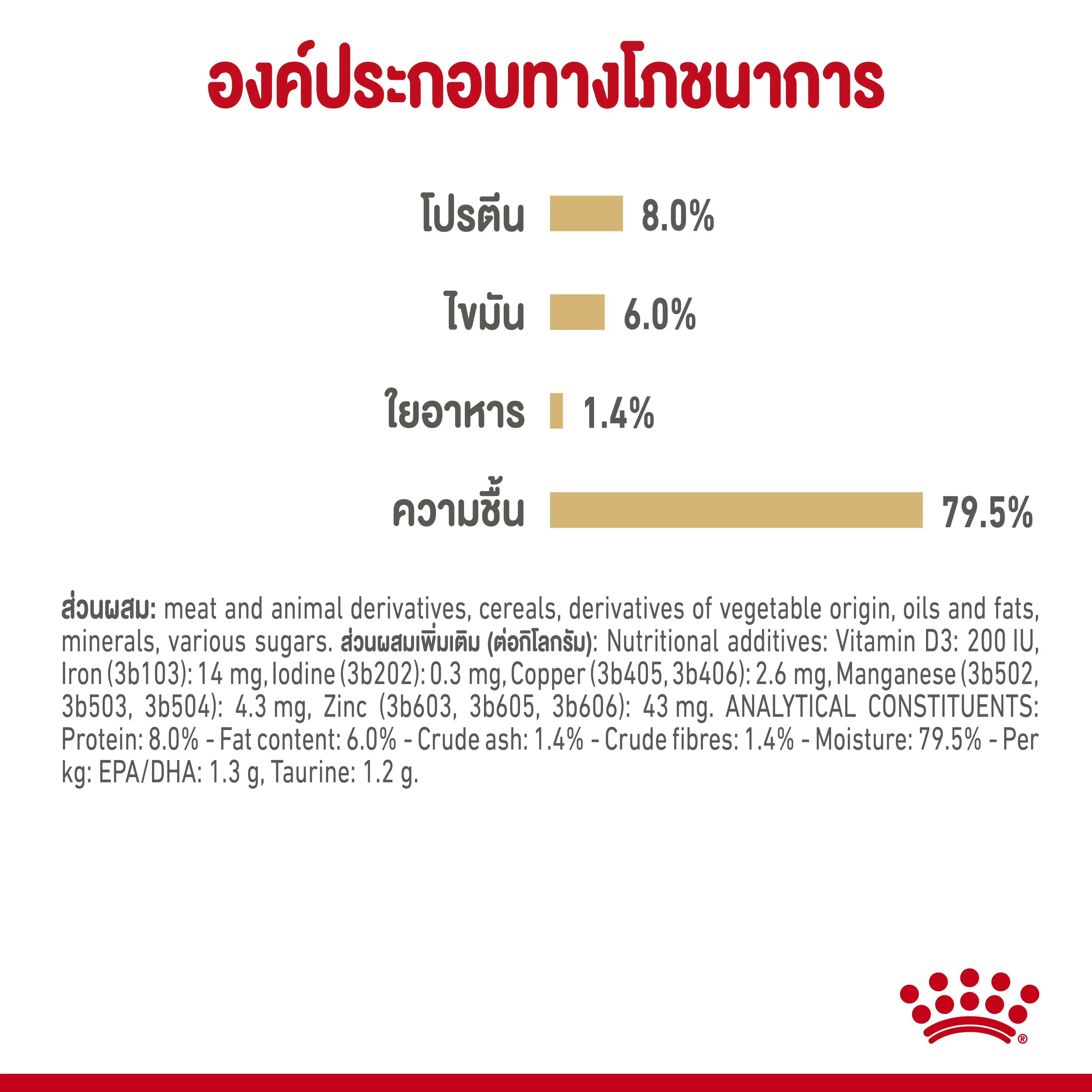 Royal Canin Pouch อาหารเปียกสุนัข สูตร Shih Tzu Loaf สำหรับสุนัขพันธุ์ชิสุห์ 85 g