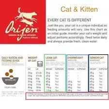 Orijen Fit & Trim Dog สูตรควบคุมน้ำหนัก โปรตีนสูง ไขมันต่ำ