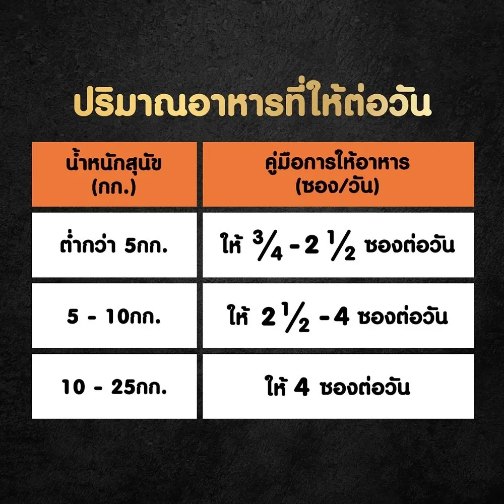 Cesar Crafted Pouch อาหารเปียกสุนัขซอง 60 g