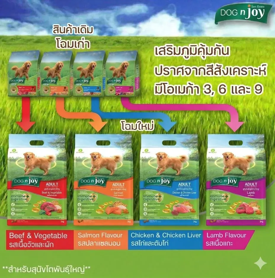 Dog N Joy อาหารสำหรับสุนัขโตพันธุ์กลาง-ใหญ่