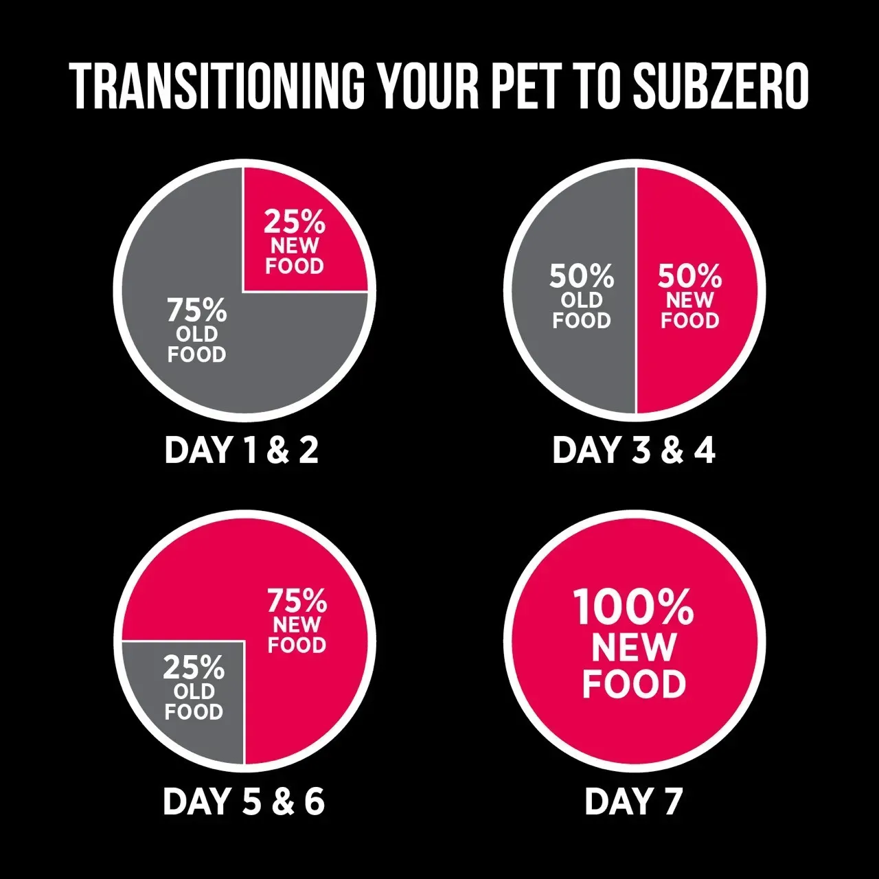 Nutrience Subzero Prairie Red อาหารสุนัขโต Grain-Free ผสมฟรีซดราย (สูตรเนื้อแดงรวม วัว แกะ หมูป่า)