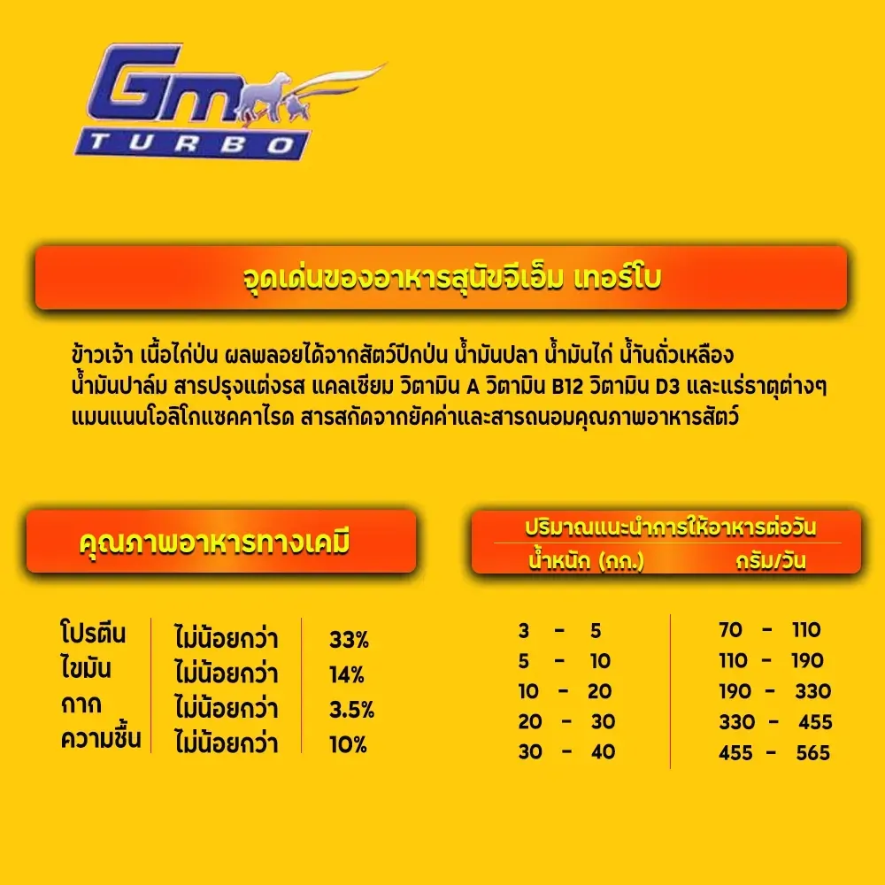 Gm Turbo Performance อาหารสุนัข เน้นกล้ามเนื้อ 15 Kg