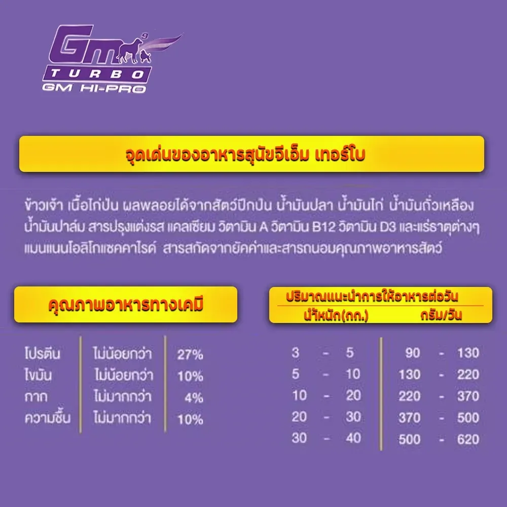 Gm Turbo Hi Pro อาหารสุนัข สูตรสร้างสมดุลการเจริญเติบโต 15 Kg