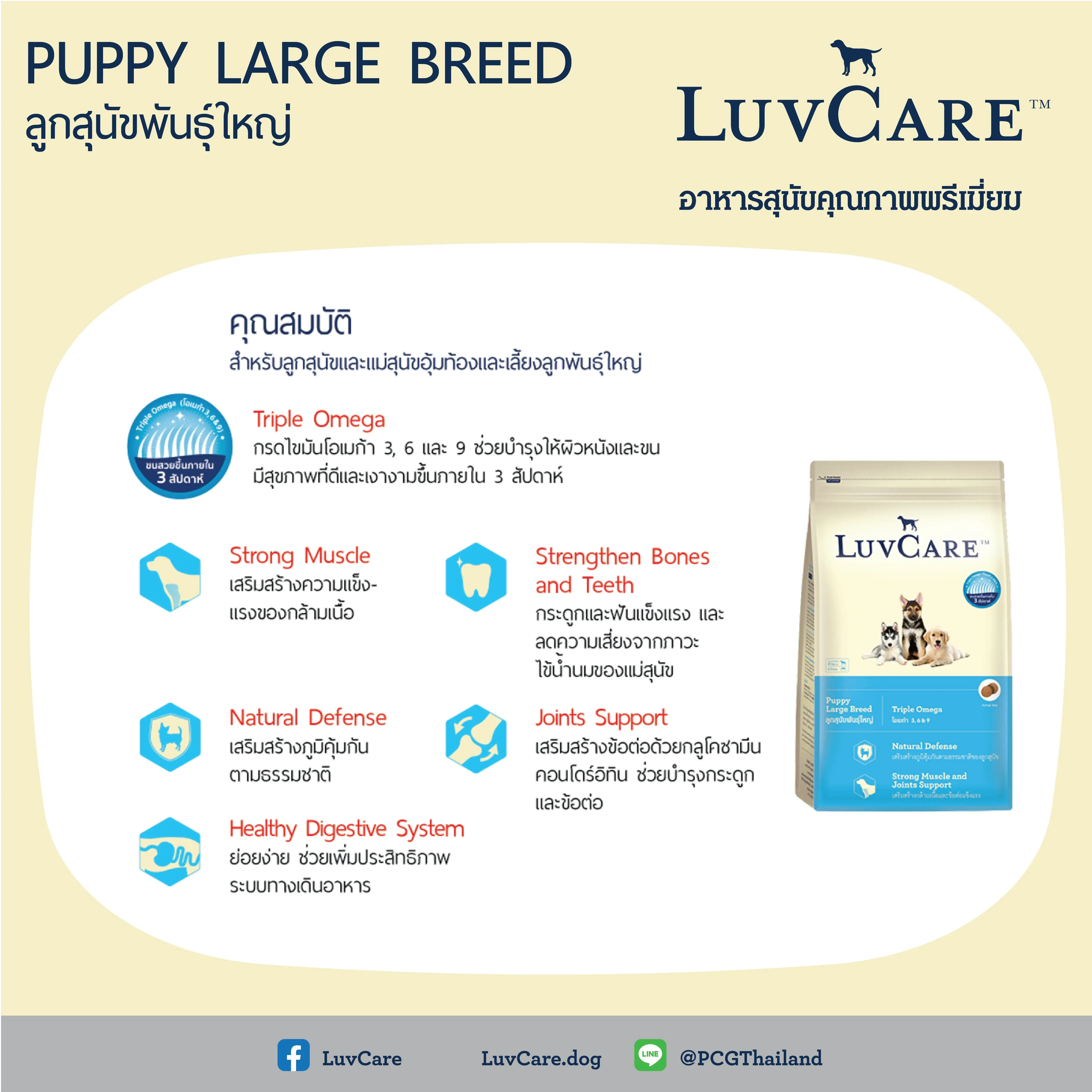 Luvcare Puppy Large Breed Triple Omega 3,6,9 อาหารเม็ดสำหรับลูกสุนัขพันธุ์ใหญ่