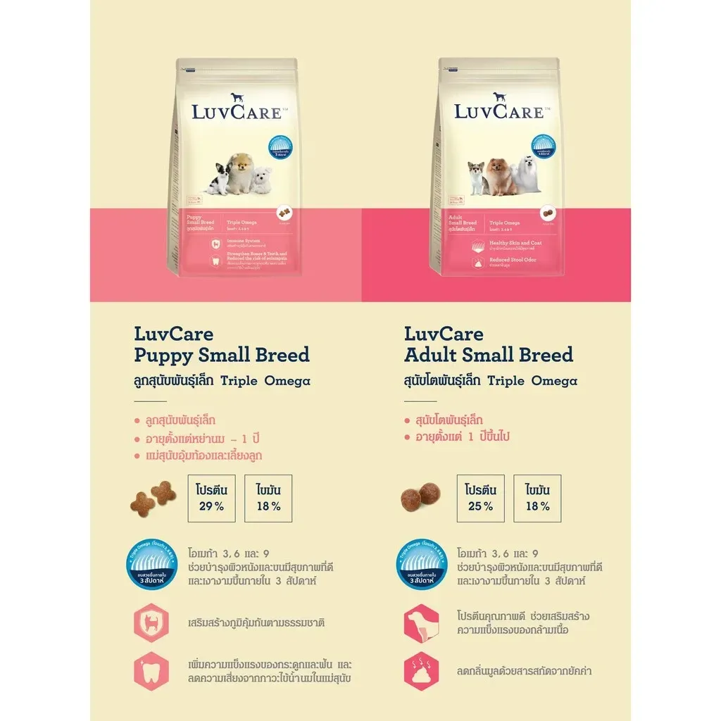 Luvcare Puppy Small Breed Triple Omega 3,6,9 อาหารเม็ดสำหรับลูกสุนัขพันธุ์เล็ก