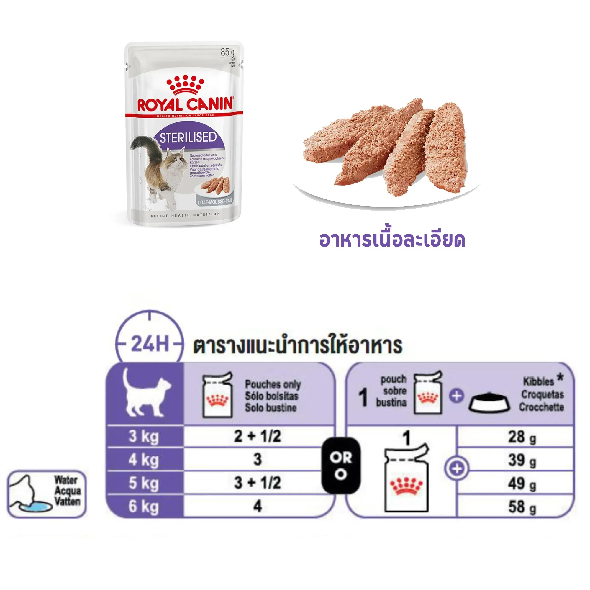 Royal Canin Pouch อาหารเปียกแมวซอง สูตร Sterilised 85 g
