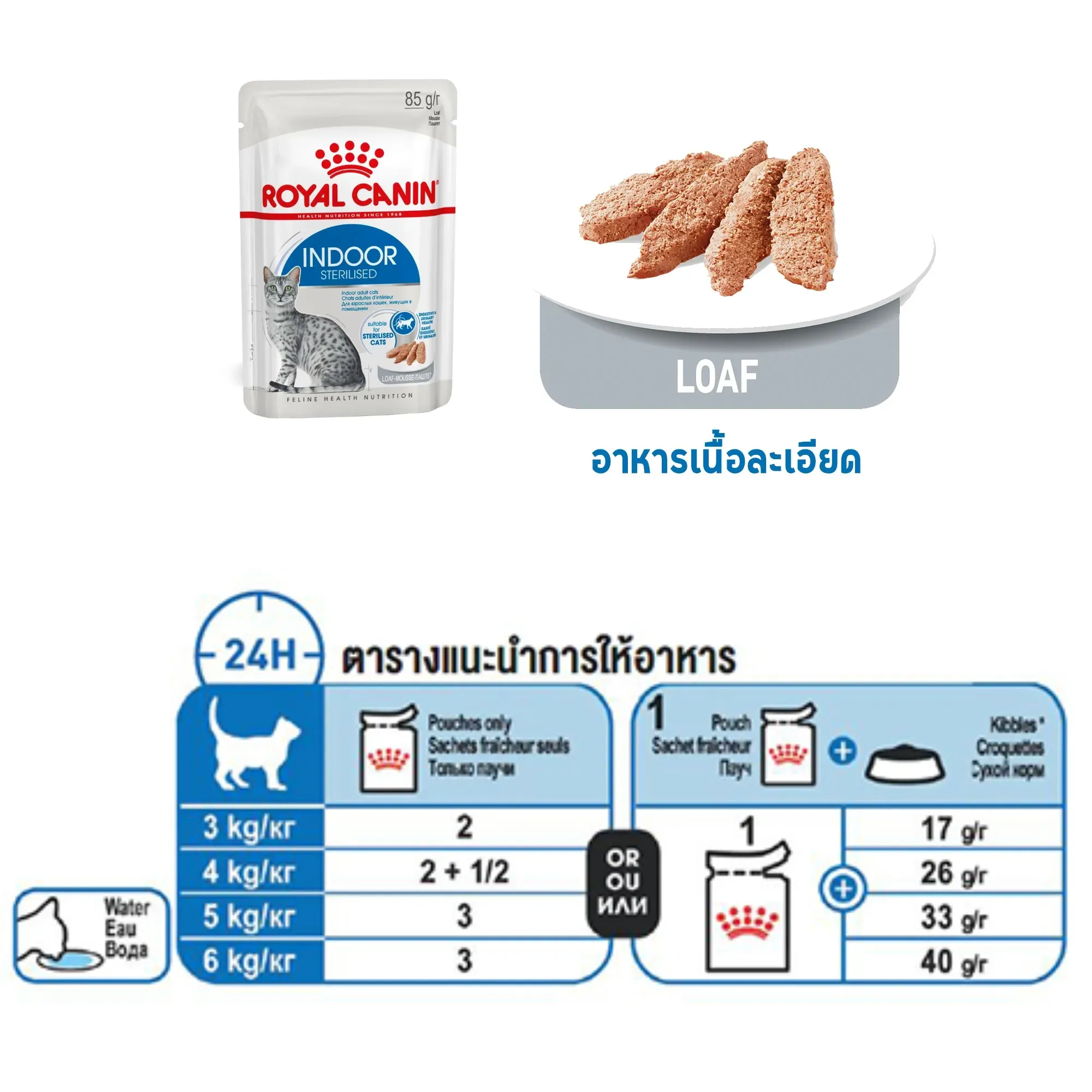 Royal Canin Pouch อาหารเปียกแมวซอง สูตร Indoor 85 g