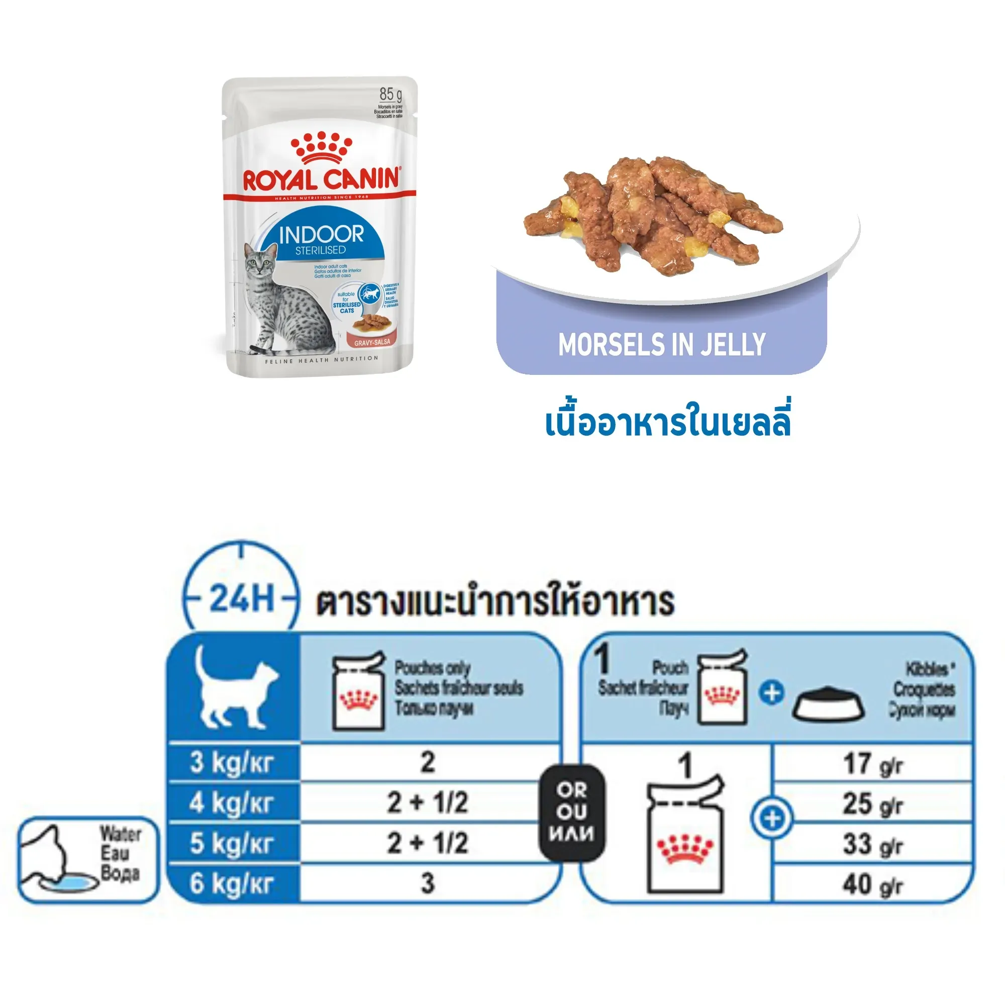 Royal Canin Pouch อาหารเปียกแมวซอง สูตร Indoor 85 g