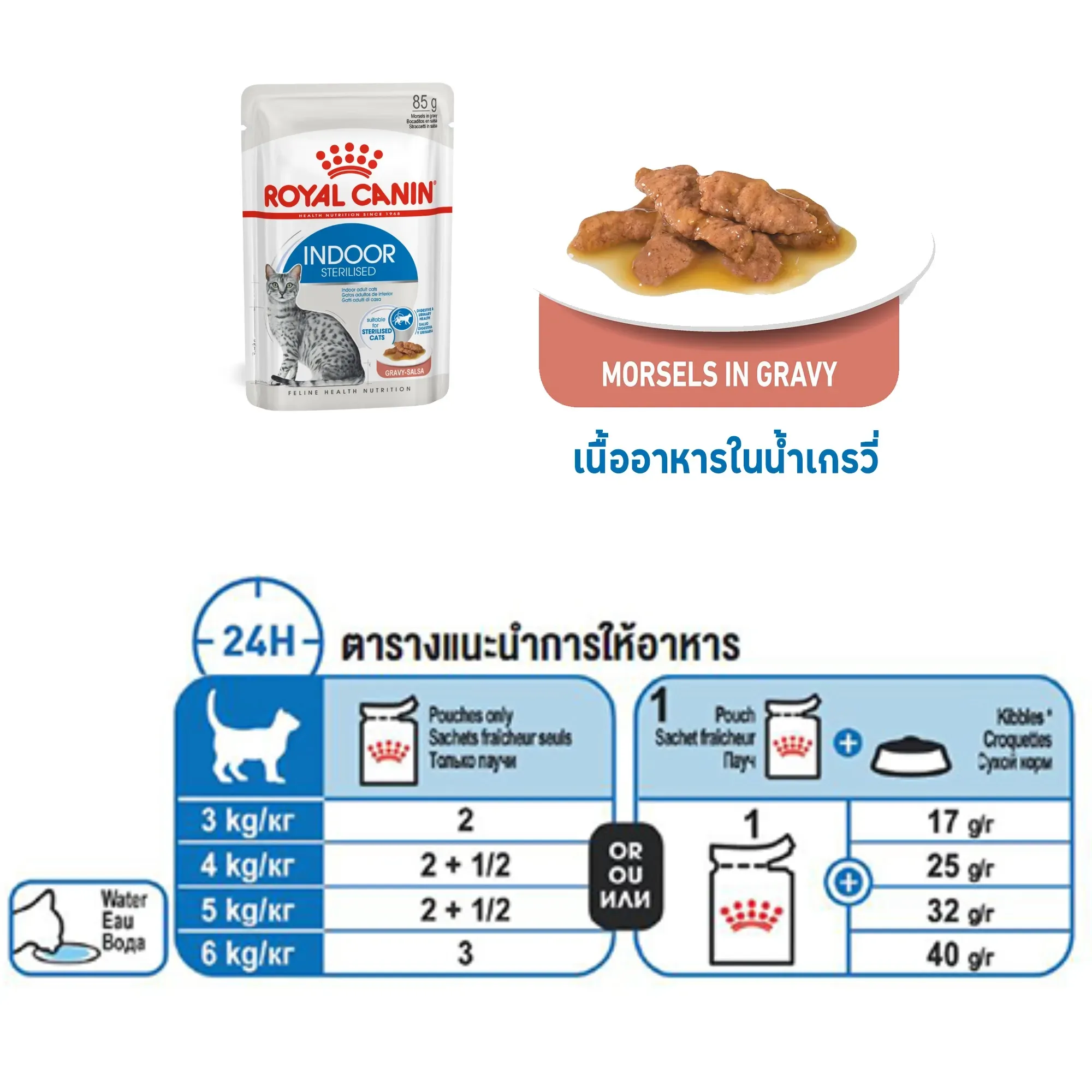 Royal Canin Pouch อาหารเปียกแมวซอง สูตร Indoor 85 g