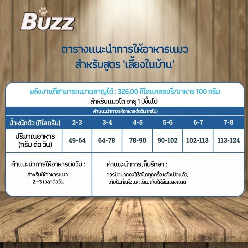 Buzz Advanced Nutrition Indoor สูตรแมวโต เลี้ยงในบ้าน