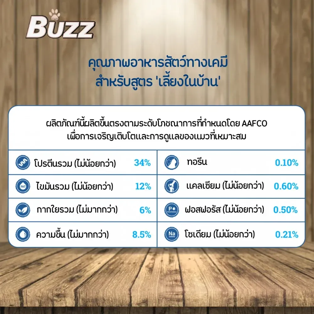 Buzz Advanced Nutrition Indoor สูตรแมวโต เลี้ยงในบ้าน