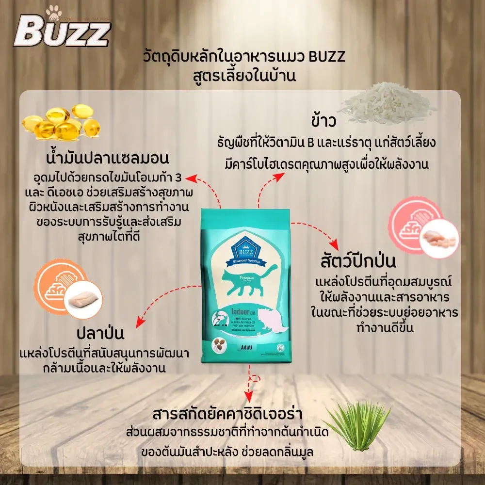Buzz Advanced Nutrition Indoor สูตรแมวโต เลี้ยงในบ้าน