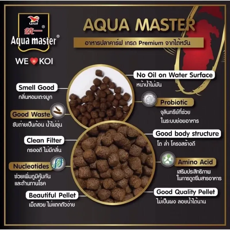 Aqua Master Hi Growth เร่งโตพิเศษ