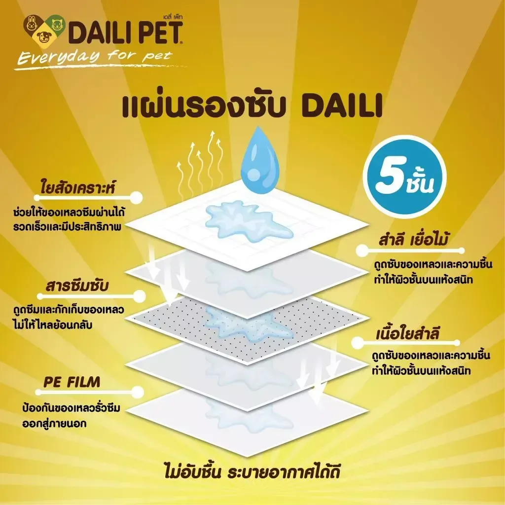 Daili Pet แผ่นรองซับ