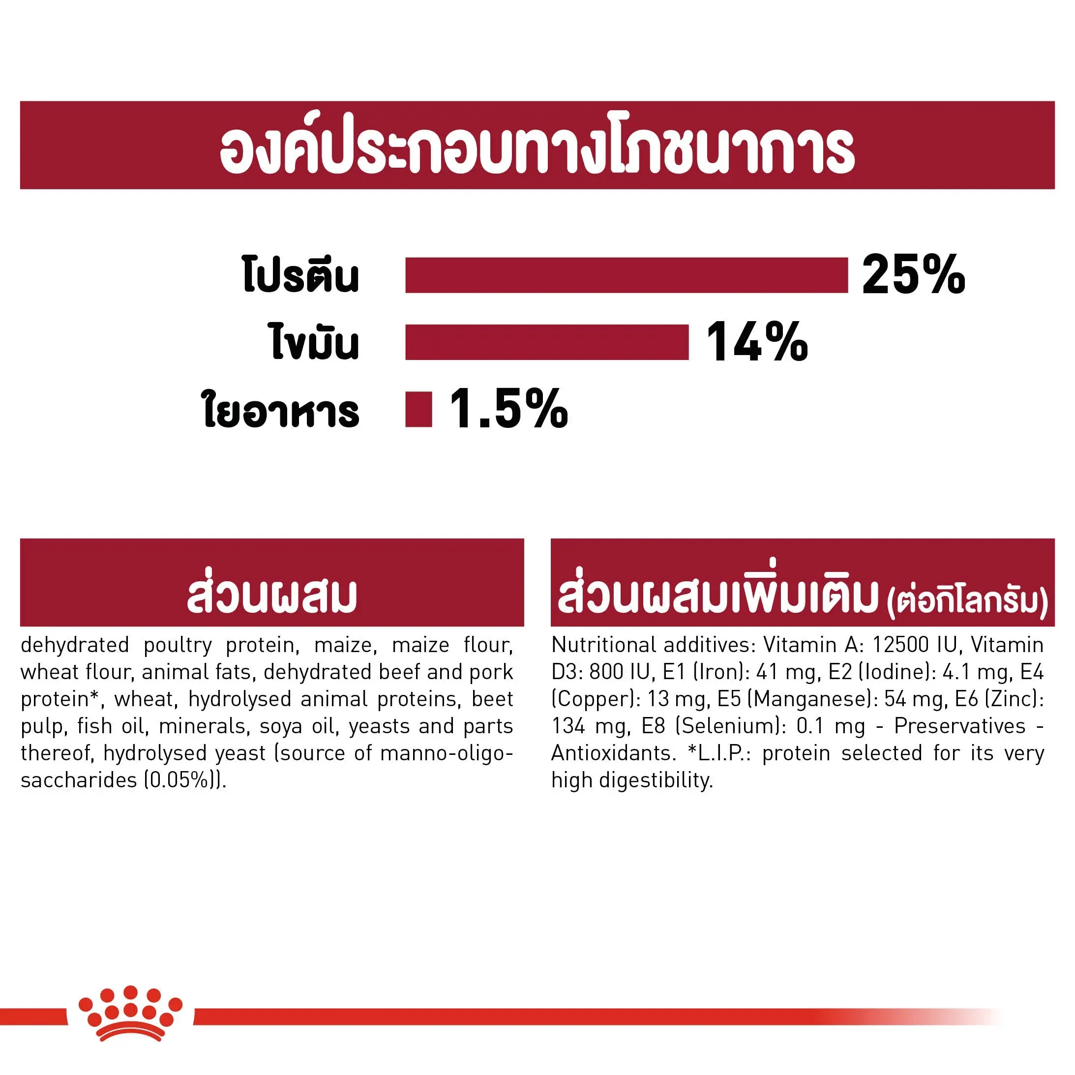 Royal Canin Medium Adult อาหารสำหรับสุนัขโตพันธุ์กลาง