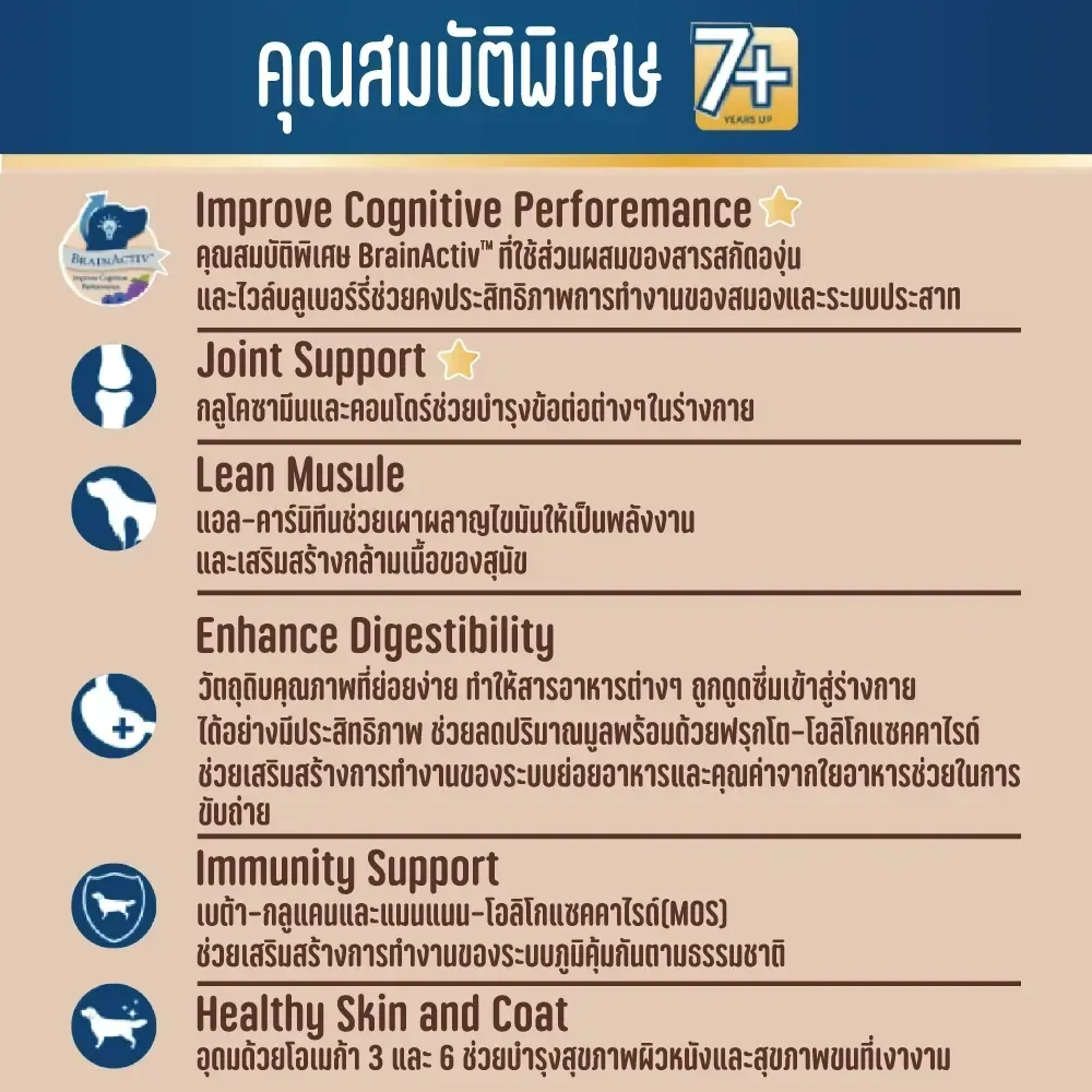 Smartheart Gold Fit & Firm 7+ อาหารเม็ดสำหรับสุนัขโตพันธุ์เล็กสูงวัย 7 ปีขึ้นไป