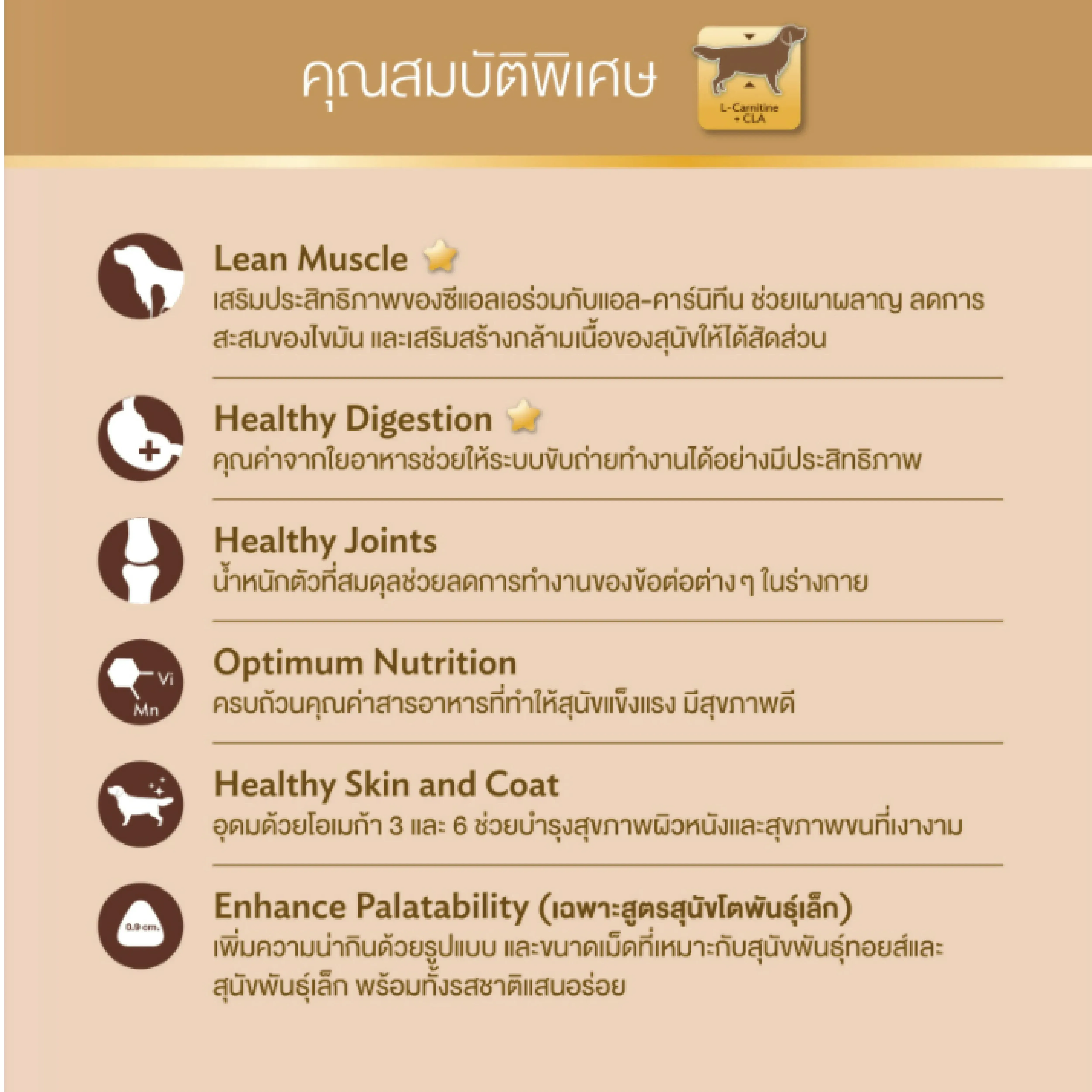 Smartheart Gold Fit & Firm อาหารเม็ดสำหรับสุนัขโตพันธุ์เล็ก