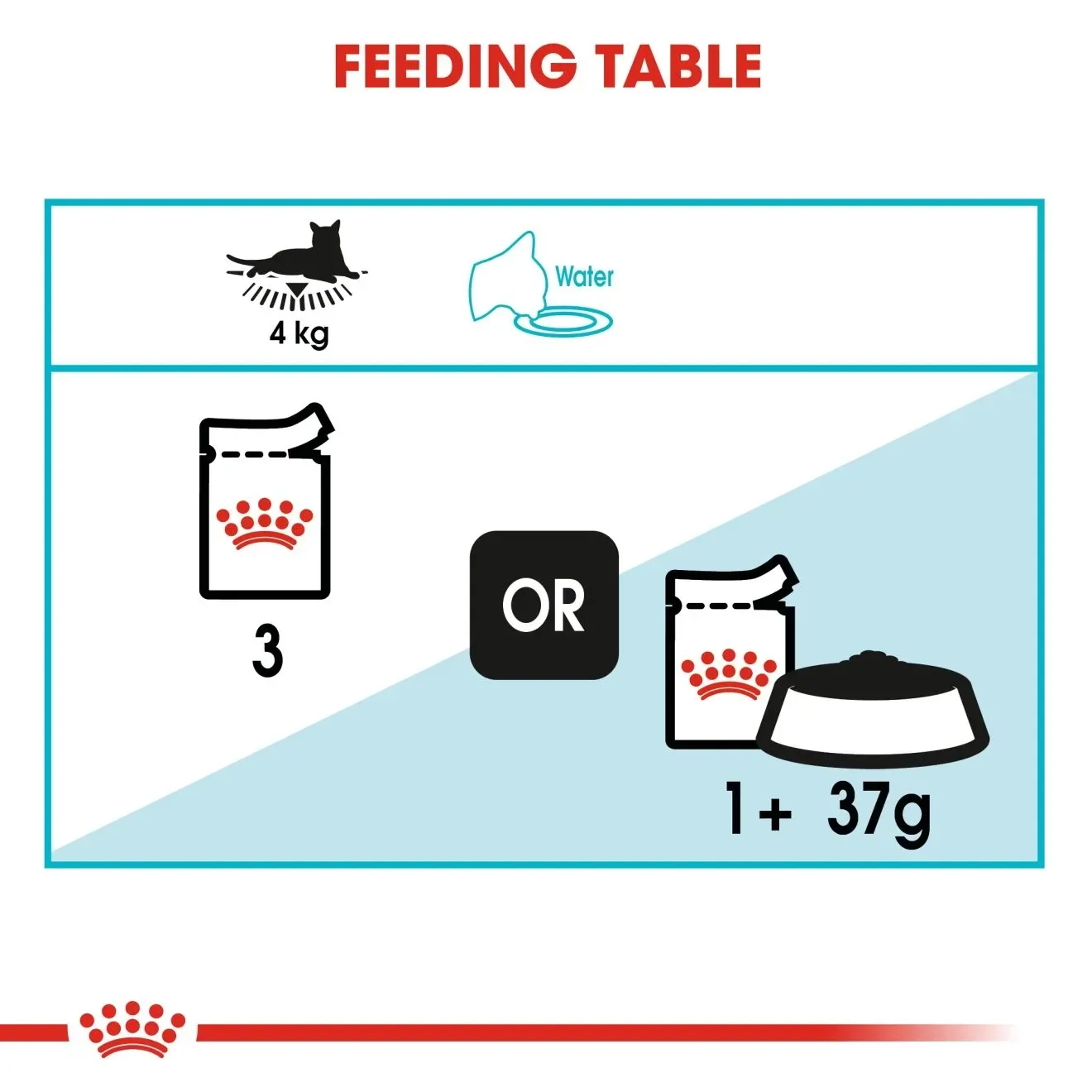 Royal Canin Pouch อาหารเปียกแมวซอง สูตร Urinary Care 85 g