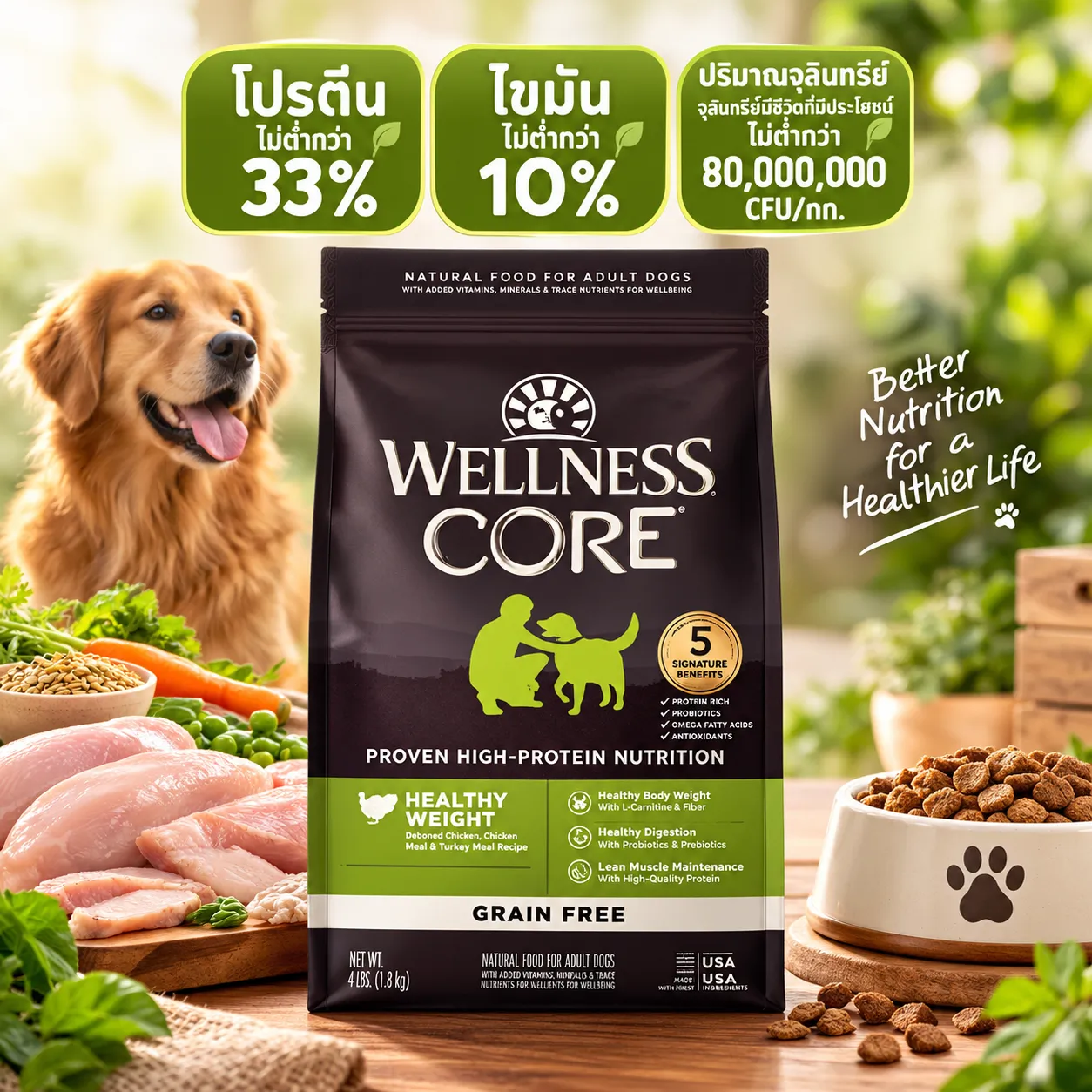 Wellness Core อาหารสุนัข สูตร Reduced Fat