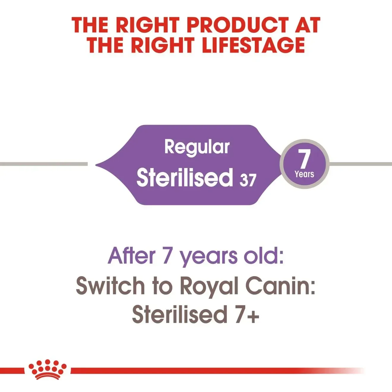 Royal Canin Sterilised37 อาหารสำหรับแมวโตทำหมัน