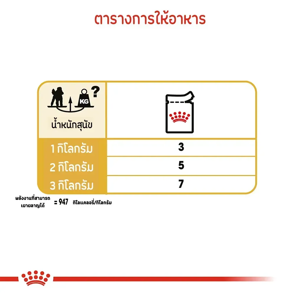 Royal Canin Pouch อาหารเปียกสุนัข สูตร Poodle Loaf สุนัขพันธุ์พุดเดิ้ล 85 g