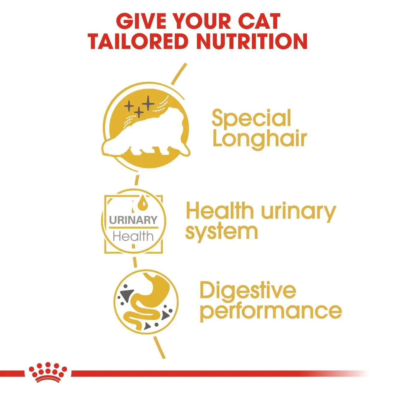 Royal Canin Pouch อาหารเปียกแมวซอง สูตร Persain Adult 85 g